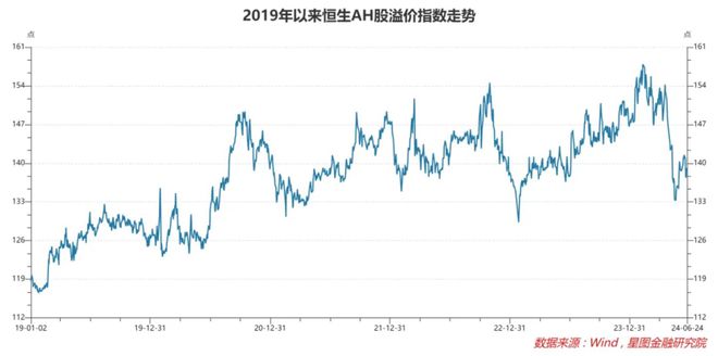 港股先启动了(图2)