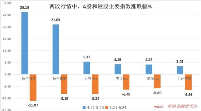港股先启动了(图1)