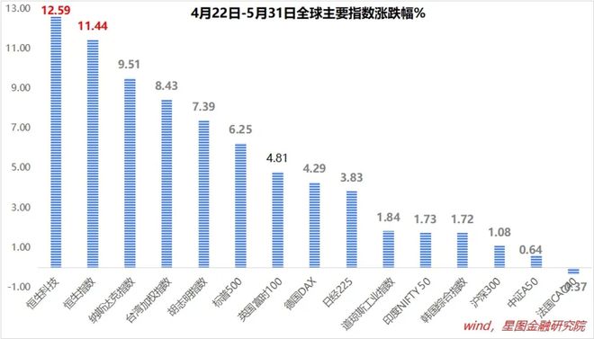 港股先启动了(图3)