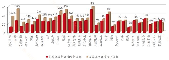 新哑铃组合：“龙头股”与“科特估”的珠联璧合？(图2)