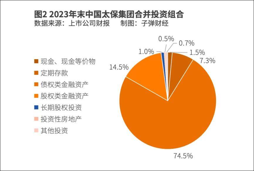 中国太保入股智己另类投资能否改变投资端乏力局面？(图3)