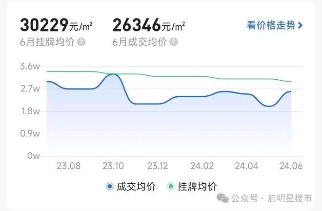 南京主城老破小很香！(图6)