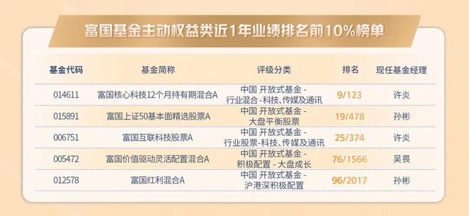 WilliamHill下半年的角力赛仍旧是红利价值VS科技成长？(图2)