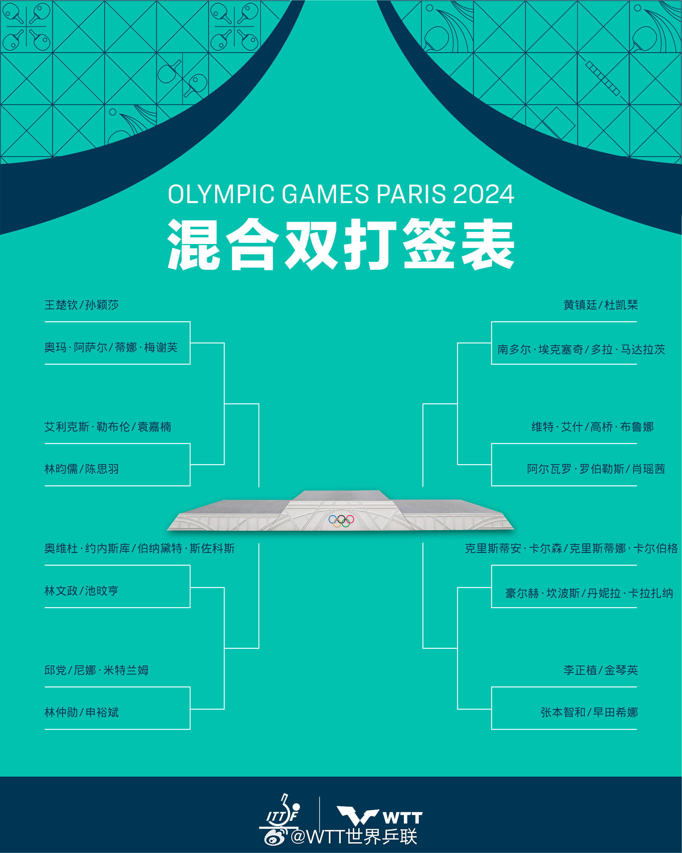 巴黎奥运会乒乓球签表出炉王楚钦孙颖莎首轮对阵阿萨尔梅谢芙(图1)