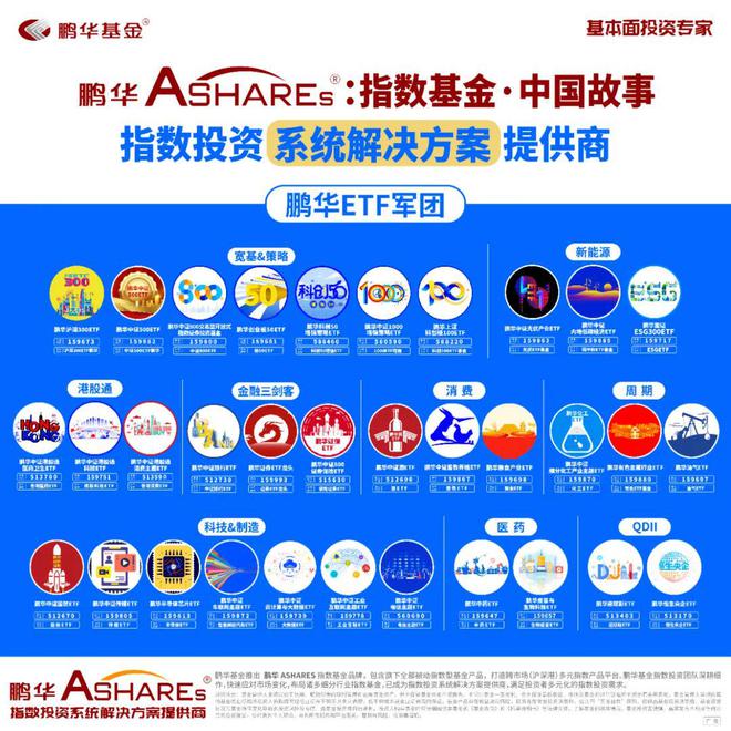 鹏华基金积极打造ETF多元化产品线满足投资者差异化配置需求(图2)