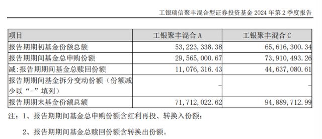 上半年收益率1036%！这只基金何以穿越震荡市？(图1)