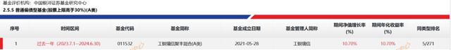 上半年收益率1036%！这只基金何以穿越震荡市？(图3)