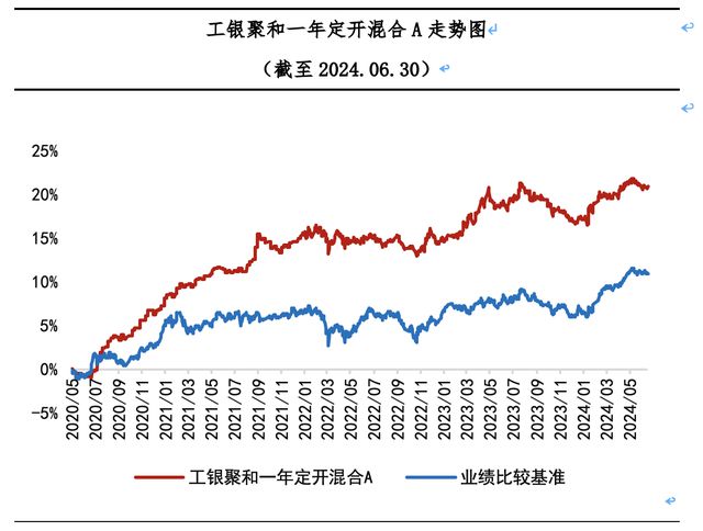 上半年收益率1036%！这只基金何以穿越震荡市？(图4)