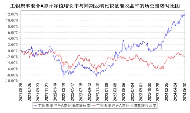 上半年收益率1036%！这只基金何以穿越震荡市？(图2)