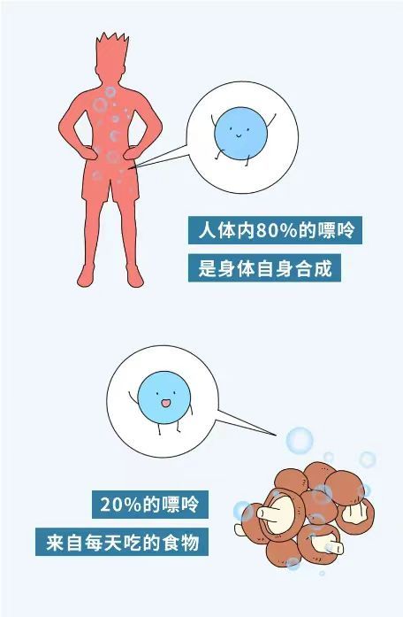 高尿酸=痛风？降尿酸饮食运动攻略来啦！(图3)