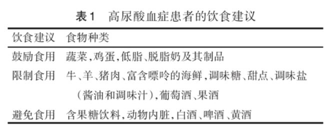 高尿酸=痛风？降尿酸饮食运动攻略来啦！(图7)