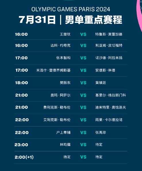 樊振东2024巴黎奥运会乒乓球赛程直播时间表樊振东奥运比赛时间最新消息(图1)