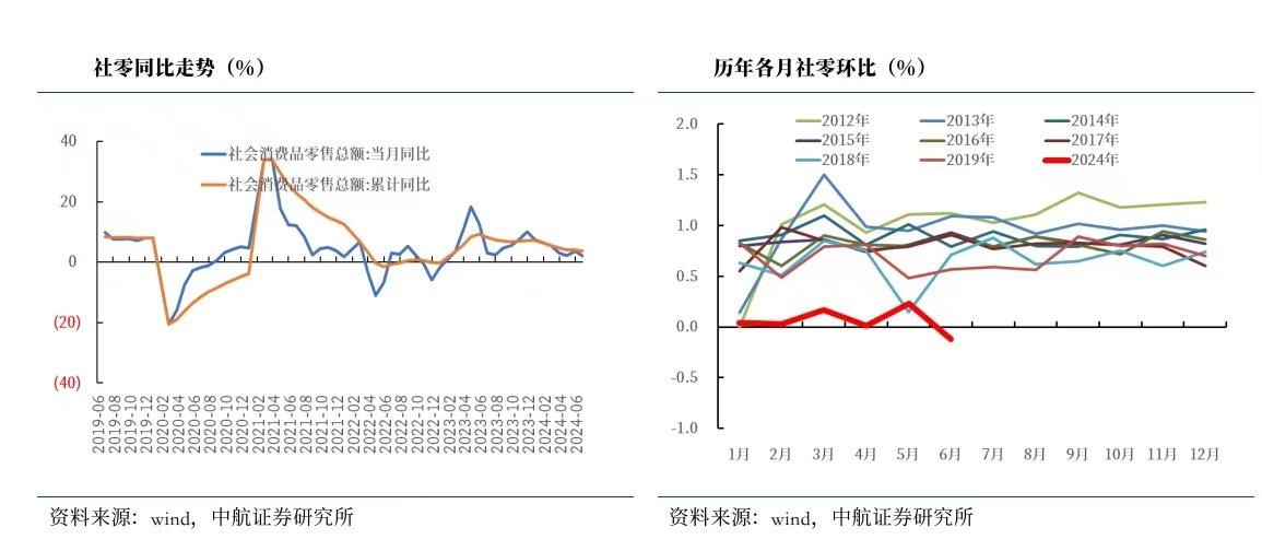 什么事哑铃策略2024年哑铃策略是否继续有效？(图1)
