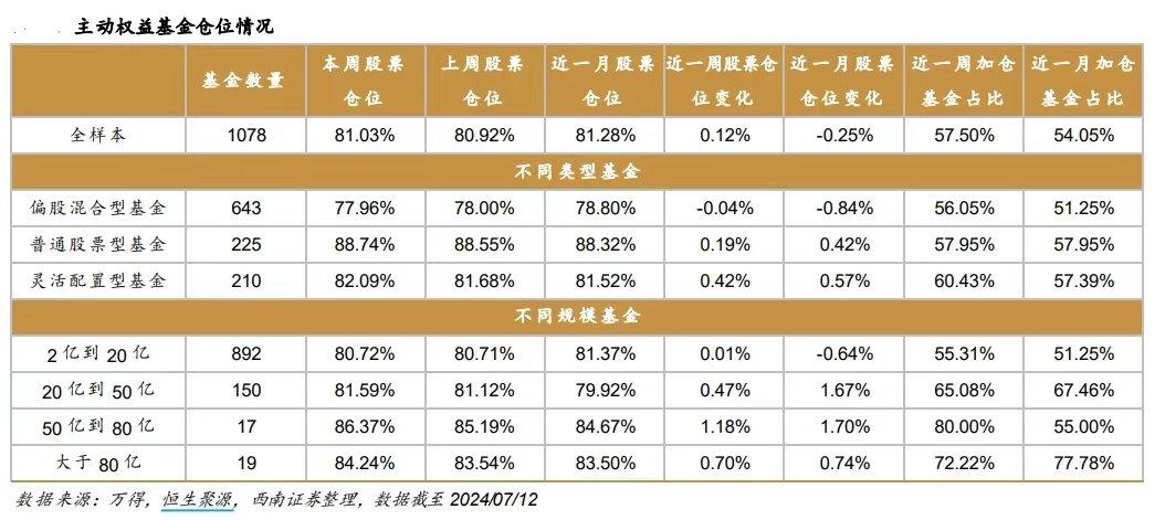 什么事哑铃策略2024年哑铃策略是否继续有效？(图2)