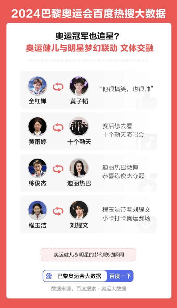 《2024巴黎奥运会百威廉希尔度热搜大数据》出炉：乒乓球运动员关注度飙升(图5)