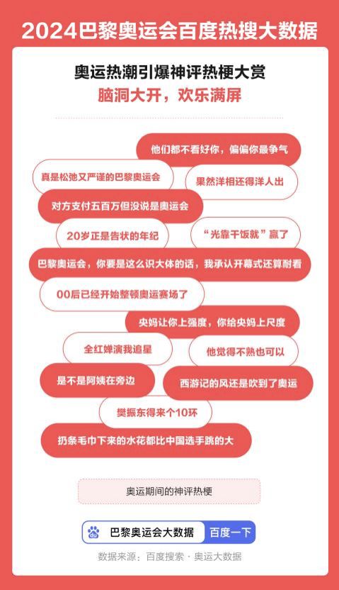 《2024巴黎奥运会百威廉希尔度热搜大数据》出炉：乒乓球运动员关注度飙升(图8)