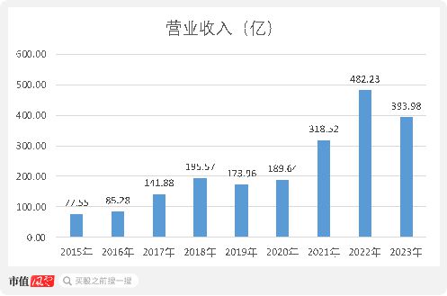 哑铃策略代表！A股最多钨资源保底新能源打开向上空间中报业绩预增28%创史上新高威廉希尔(图2)