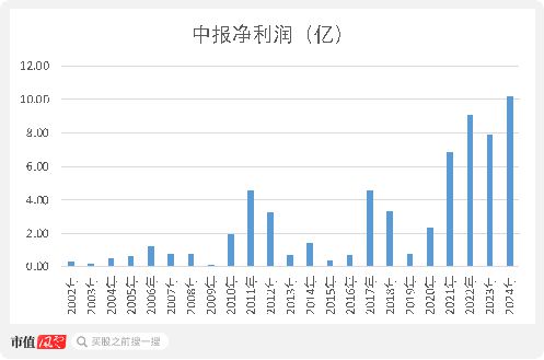 哑铃策略代表！A股最多钨资源保底新能源打开向上空间中报业绩预增28%创史上新高威廉希尔(图4)