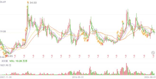哑铃策略代表！A股最多钨资源保底新能源打开向上空间中报业绩预增28%创史上新高威廉希尔(图1)