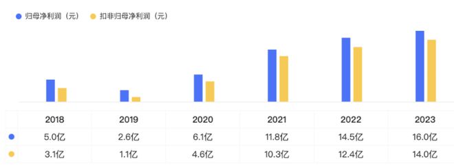 哑铃策略代表！A股最多钨资源保底新能源打开向上空间中报业绩预增28%创史上新高威廉希尔(图3)