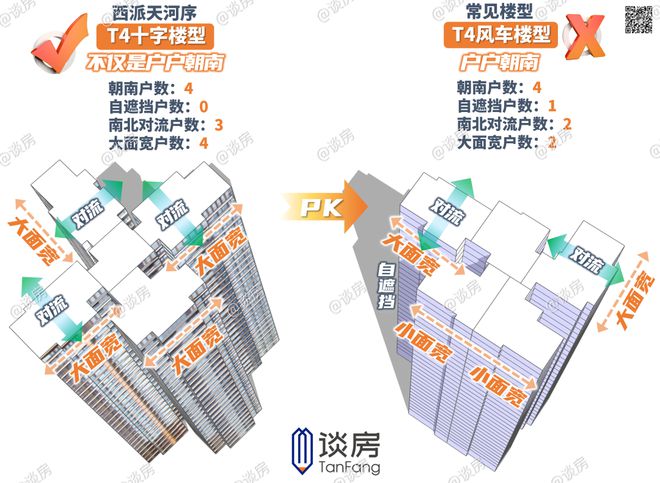 2024热门楼盘：西派天河序售楼处电话→首页网站→楼盘百科！(图3)