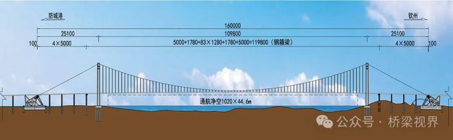 向海而兴筑梦龙门——“广西桥梁威廉希尔WilliamHill新地标”龙门大桥技术创新(图2)