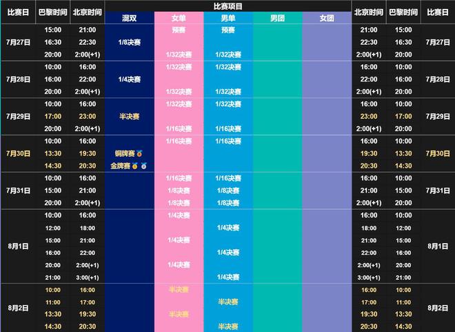 威廉希尔乒乓球巴黎奥运赛程出炉：金牌战均为黄金时间7月30日诞生首金(图7)