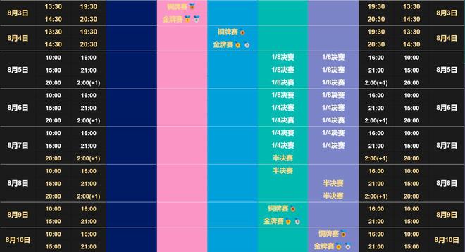 威廉希尔乒乓球巴黎奥运赛程出炉：金牌战均为黄金时间7月30日诞生首金(图8)