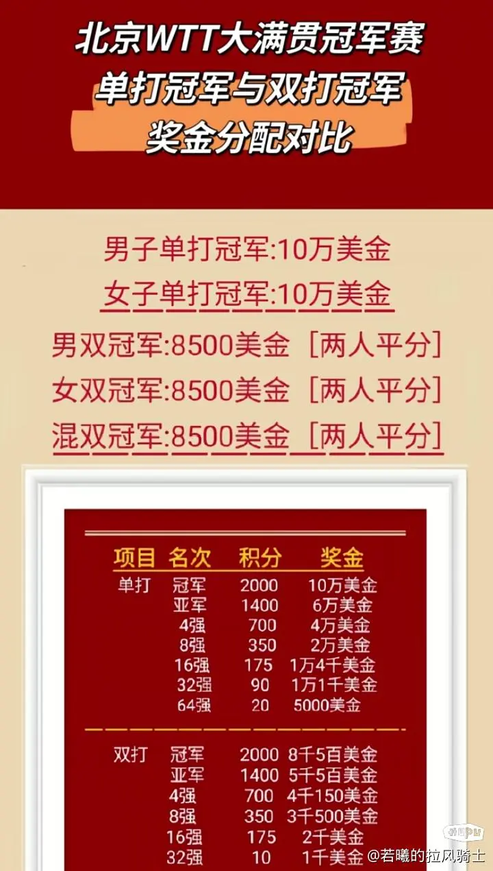 国内最赚钱的还是乒乓球比赛几天赚了5000万以上刘国梁赢麻了(图1)
