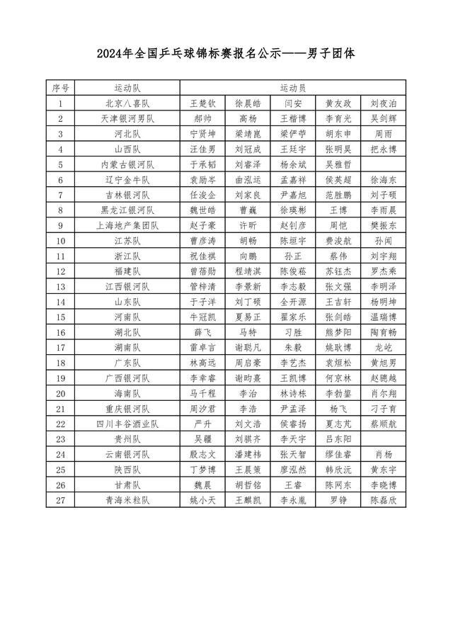2024乒乓球全锦赛名单公布：国乒主力齐上阵全运会威廉希尔种子位争夺战点燃(图1)