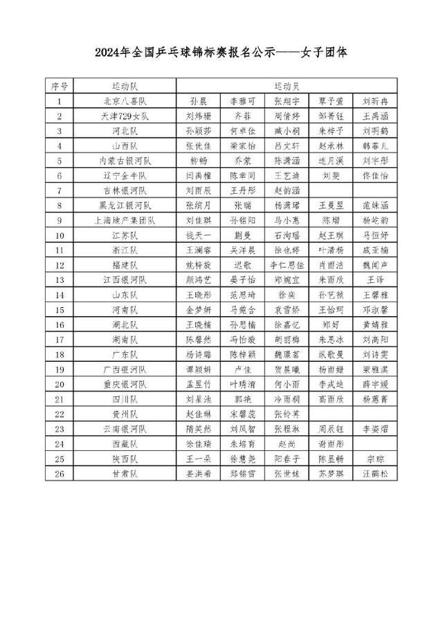 2024乒乓球全锦赛名单公布：国乒主力齐上阵全运会威廉希尔种子位争夺战点燃(图2)