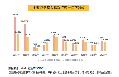 宏利鑫享90天持有正式发行纯债新“基”提供资产配置新选择(图1)