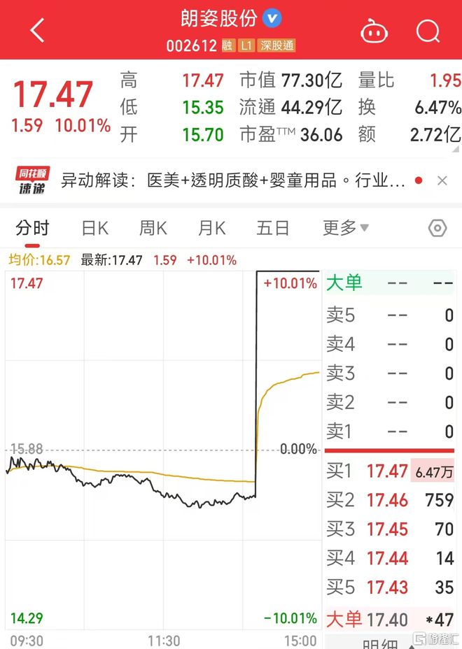 博弈激烈！资金面出现新变化。。(图3)