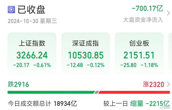 博弈激烈！资金面出现新变化。。(图1)