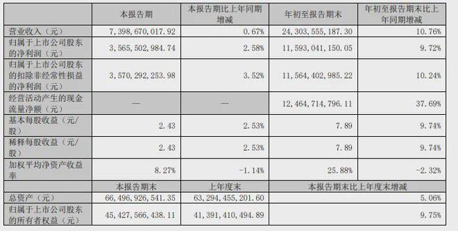 泸州老窖划出更长的线(图1)