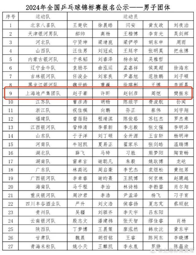 樊振东、许昕将出战全锦赛(图2)