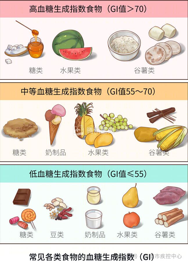 科学控糖助力健康生活(图9)
