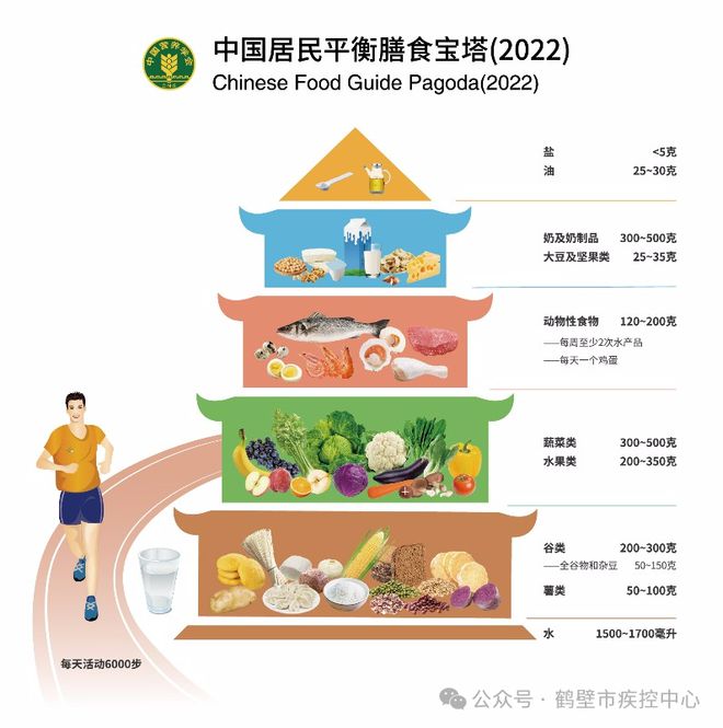 科学控糖助力健康生活(图10)