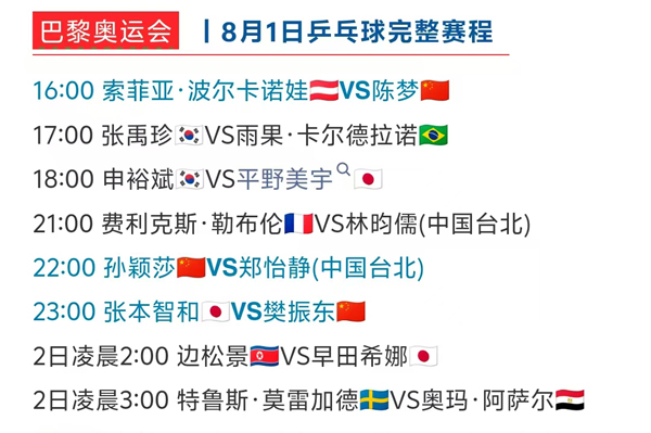 2024巴黎奥运会8月1日乒乓球央视直播时间赛程表：樊振东战张本智和(图1)