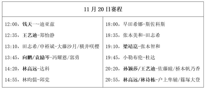 乒乓总决赛今天开打！11月20日赛程公布梁靖崑迎战张本智和(图5)