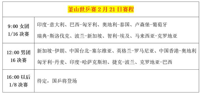 釜山世乒赛：2月21日赛程公布！诞生8强名单中国队再次登场(图3)