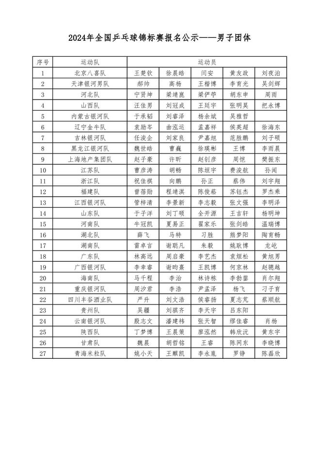 2024乒乓球全锦赛团体：樊振东领衔上海男团女团孙颖莎领衔河北队(图1)