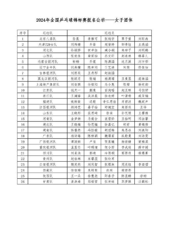 2024乒乓球全锦赛团体：樊振东领衔上海男团女团孙颖莎领衔河北队(图2)
