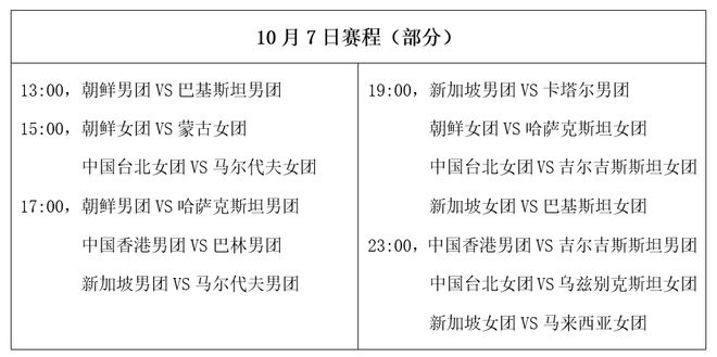 乒乓亚锦赛今天开打！10月7日赛程公布：国乒休息神秘之师登场(图5)