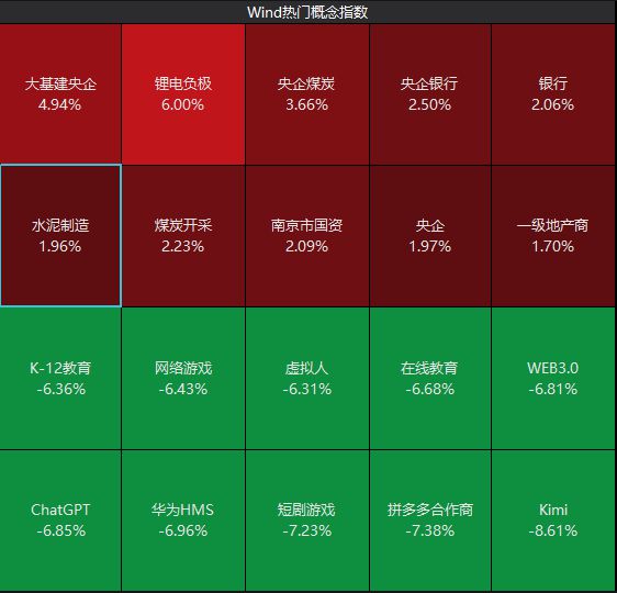 翻红！突然拉涨！专家解读→(图2)