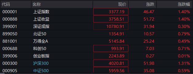 翻红！突然拉涨！专家解读→(图1)