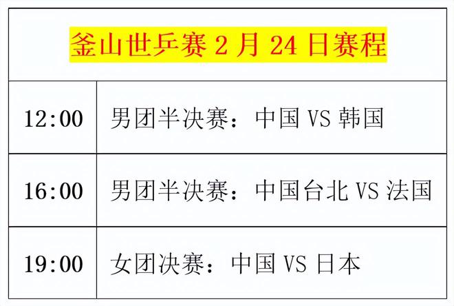 世乒赛：2月24日赛程公布！中日争夺女团冠军中韩男团半决赛(图3)
