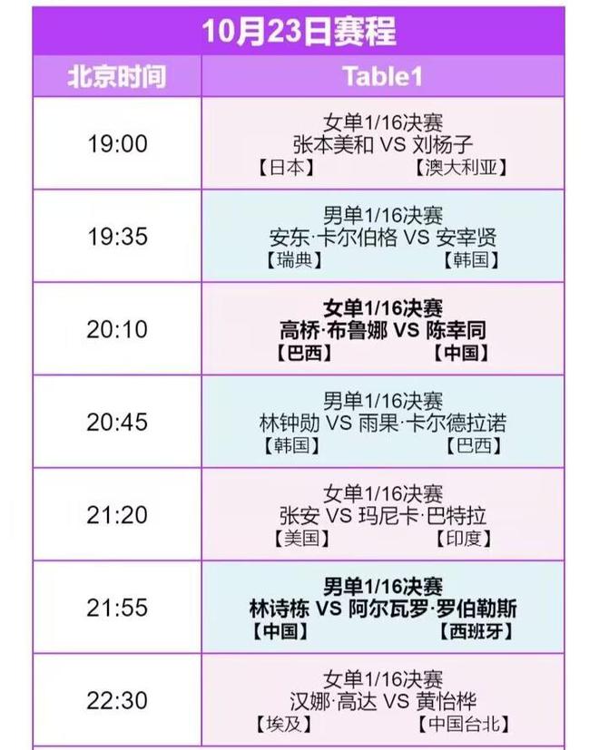 WTT冠军赛蒙彼利埃站+1威廉希尔WilliamHill0月24日国乒赛程+直播：林高远石洵瑶出战(图3)