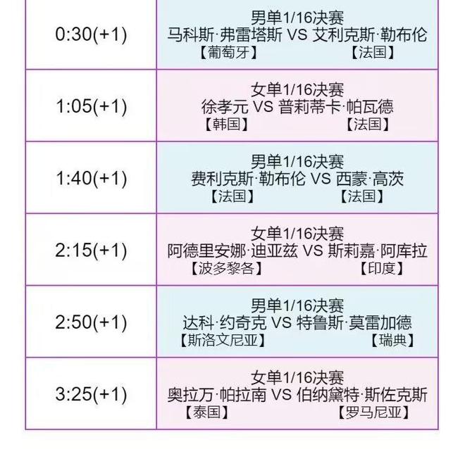 WTT冠军赛蒙彼利埃站+1威廉希尔WilliamHill0月24日国乒赛程+直播：林高远石洵瑶出战(图4)