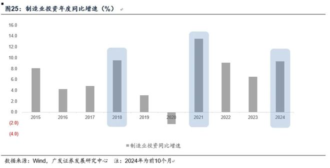 首席核心观点集威廉希尔WilliamHill（2024年12月02日–12月08日）(图5)